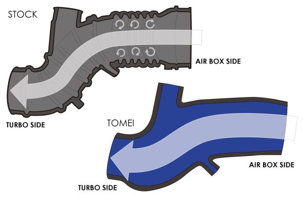 Tomei Turbo Suction Hose Kit | 2002-2007 Mitsubishi Evo 7 8 9 (TB301A-MT01A) Fashion