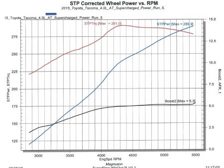 MP90 Tacoma 4.0L V6 Supercharger System Discount