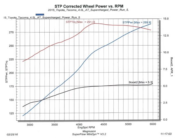 MP90 FJ Cruiser 4.0L V6 Supercharger System Cheap